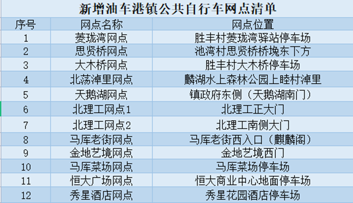 油車港網點_副本.png 油車港網點_副本.png